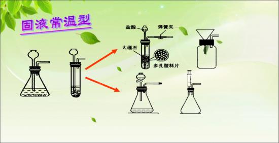 老师,这些装置哪些是控制反应速率,哪些是_初