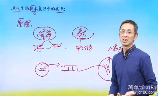 中心法则的内容是什么来着