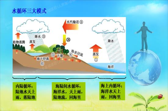 好烦人的关闭其他软件 怎样边听课_高一地理