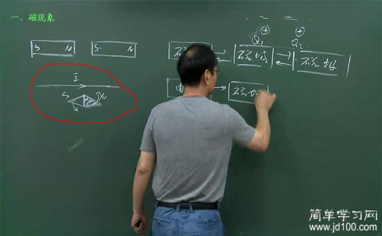 老师，N级的磁场方向和电流的磁场方向相同_高二物理振动和波动