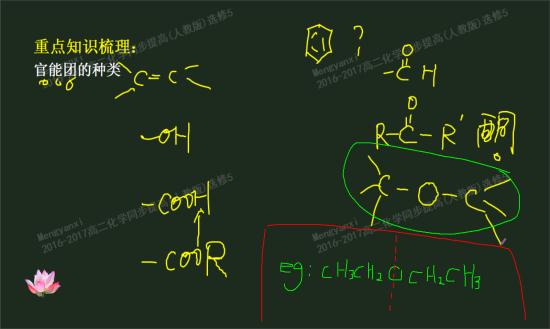 醚键两端的烃基一定对称吗?_高二化学