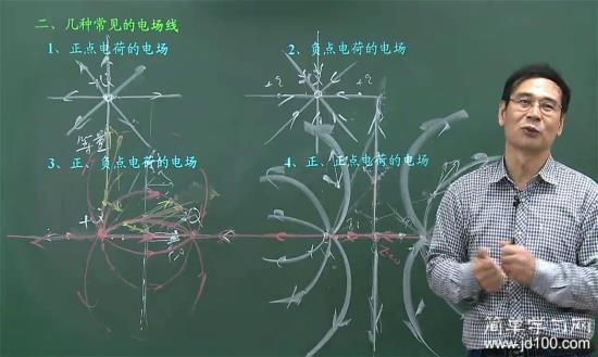老师考试的时候 怎么考这个电场线的画法啊_高