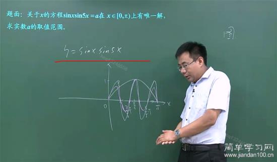 如何绘制复杂的三角函数图像?_高一数学