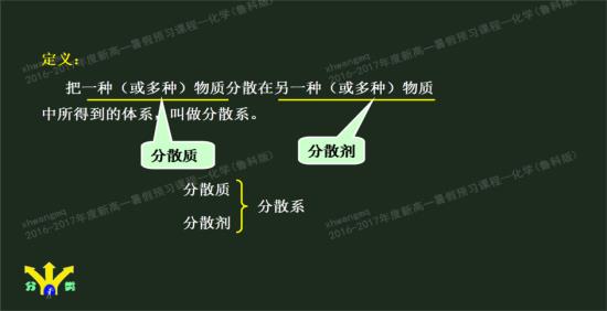 分散系和混合物是什么关系啊?溶液属于分散_