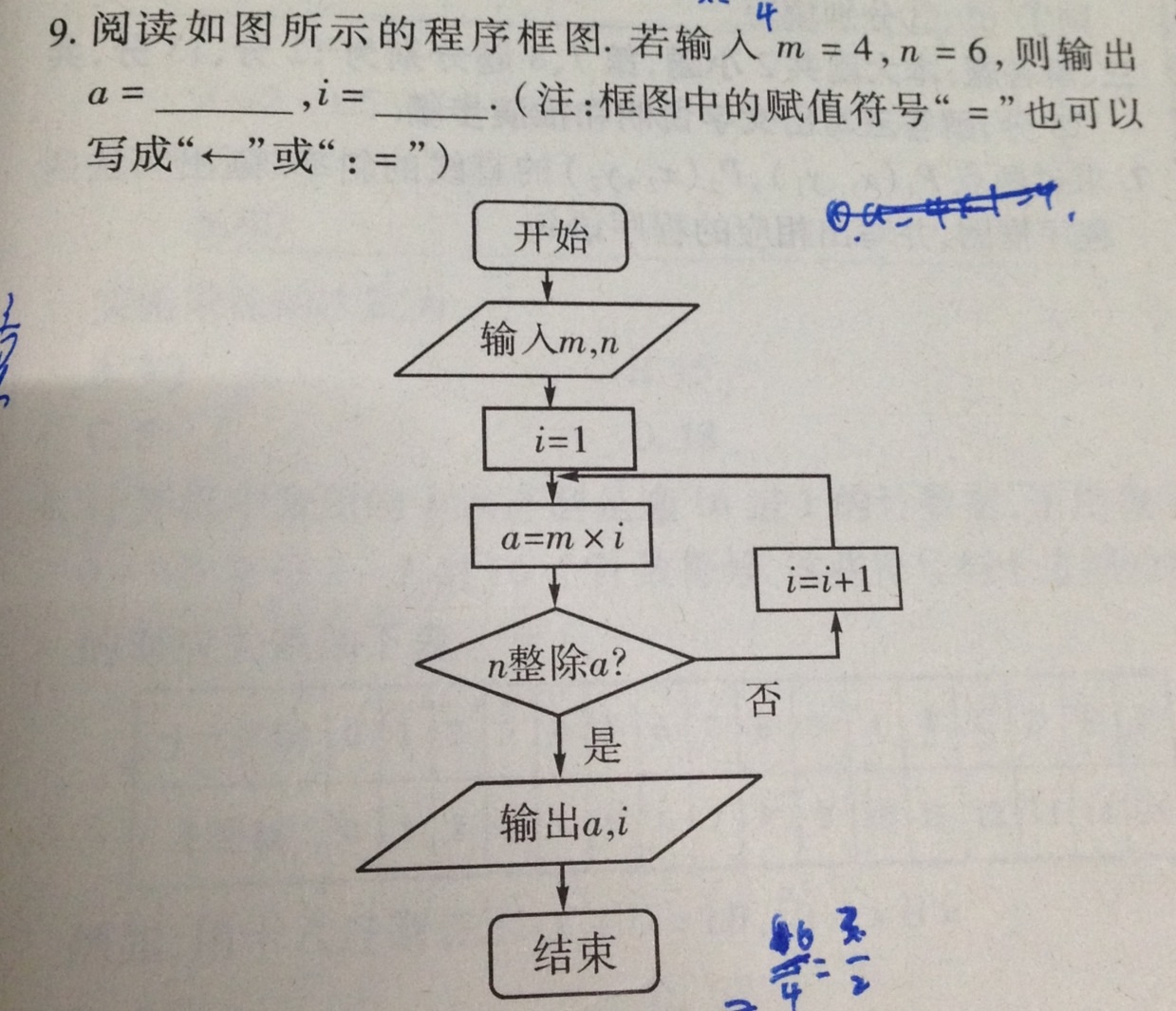 程序框图噢