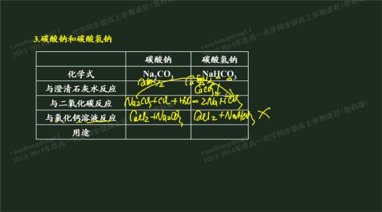 碳酸氢钠和澄清石灰水反应-碳酸氢钠和澄清石