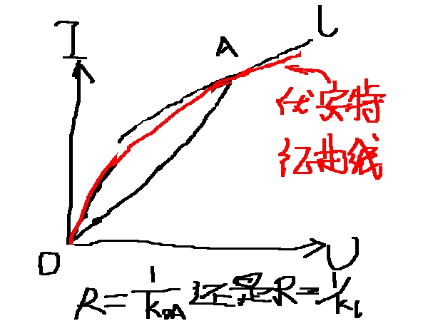 小灯泡的伏安特性曲线_高三物理电磁学