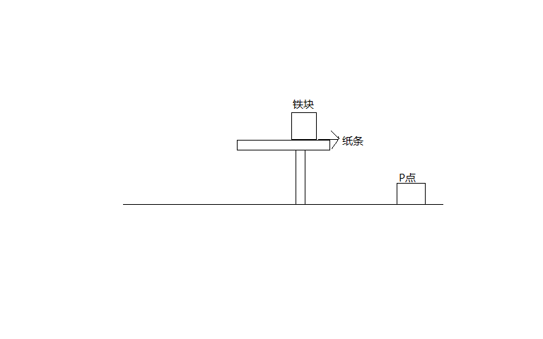 高中物理必修3-5动量定理图片_高中物理必修3