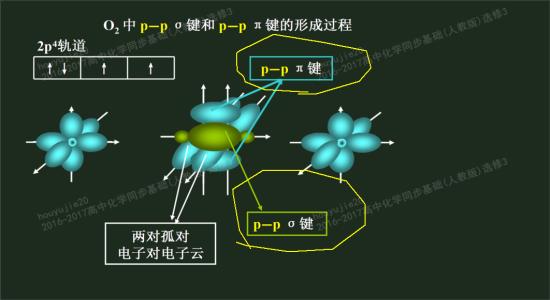 两个π键，一个cigema键，那不就有三_高二化学