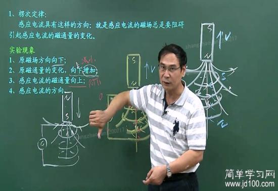 这个只和原磁场方向有关 和磁体运动方向_高二物理热学