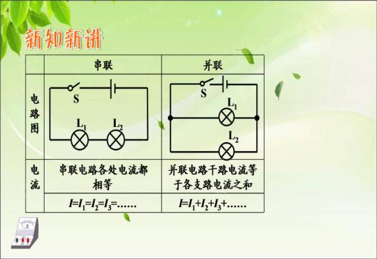 干路和支路都神马意思,还有,有什么区别