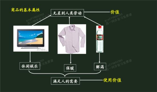 商品的价值与使用价值如何形成性价比?_高一