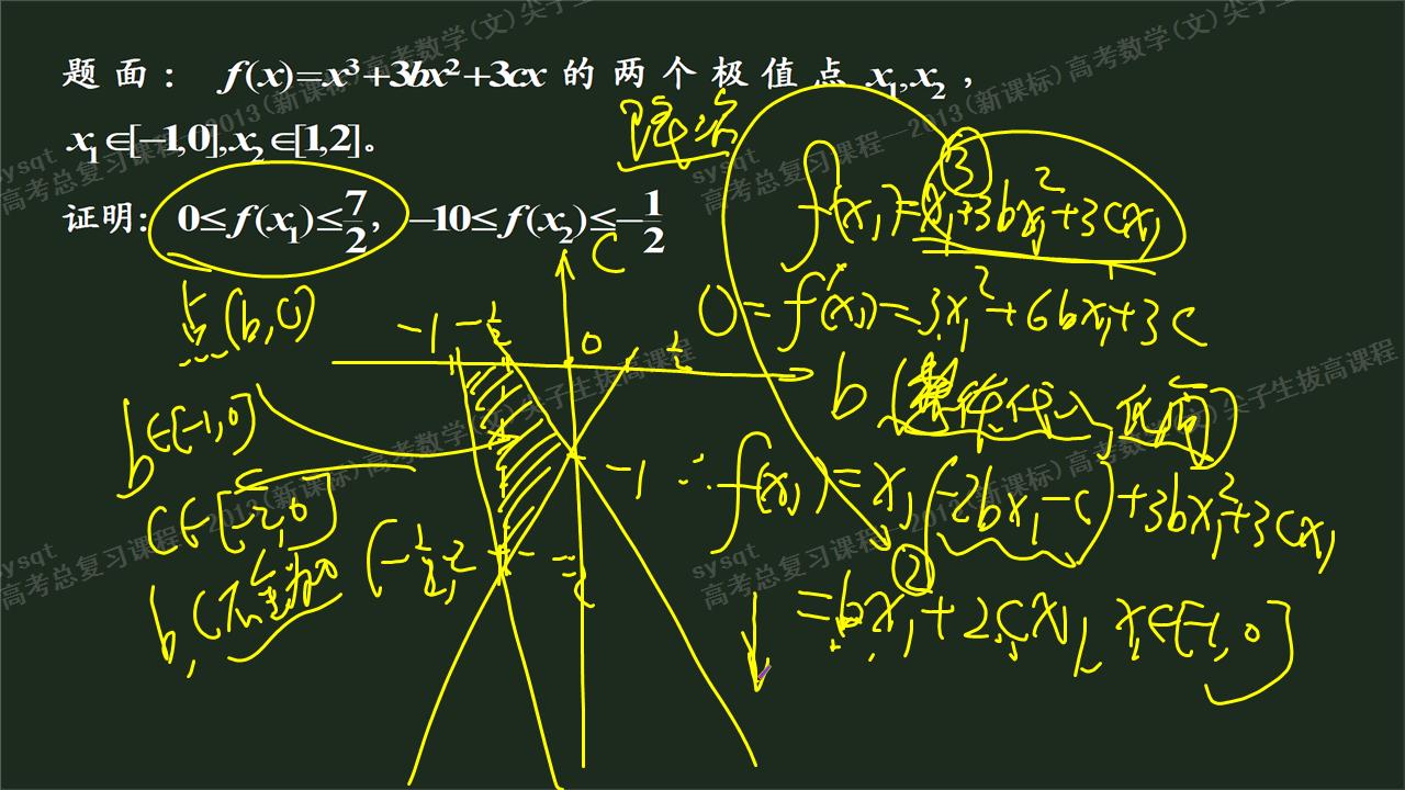 2013文数拔尖函数、导数与不等式(上)题三_高