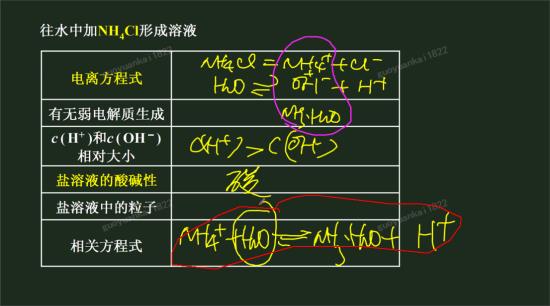 1为什么一定要写成H20水不是弱电解质吗_高二