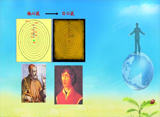 日心说英文 图片合集