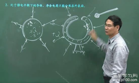 老师,处于静电平衡下的导体,怎么又有净余_高