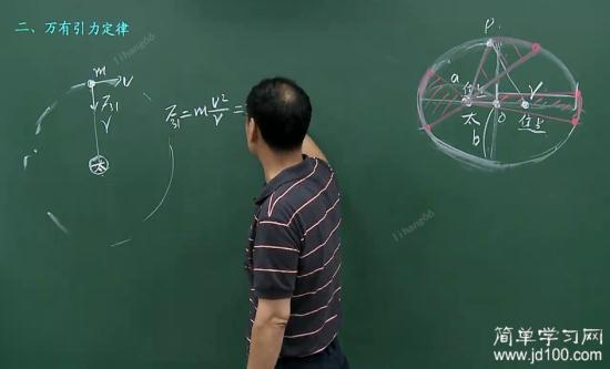 开普勒第二、第三定律怎么推理证明得到的?