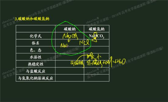 纯碱与盐酸反应的化学方程式_高三化学