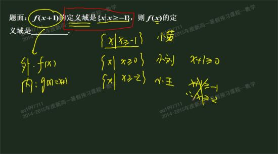复合函数的定义域图片_复合函数的定义域_社