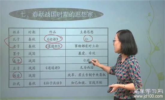 墨子的思想不是兼爱,非攻,举贤,节俭吗_初一历