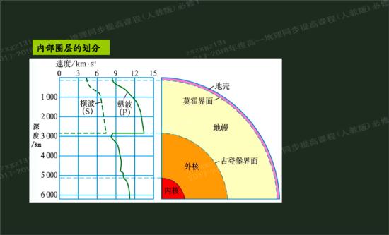 横波和纵波在地震中的表现形式是什么