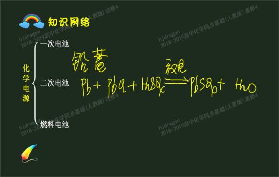 有高好,高中中所有需要背的方程式?天津西青老师图片