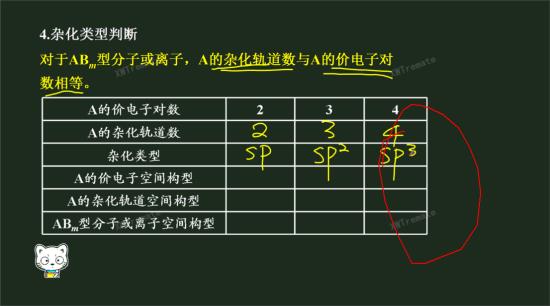 当A的价层电子对数为四时,VSEPR模型_高二化