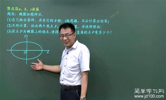 老师 我想问一下椭圆的第二定义及相关公式_高
