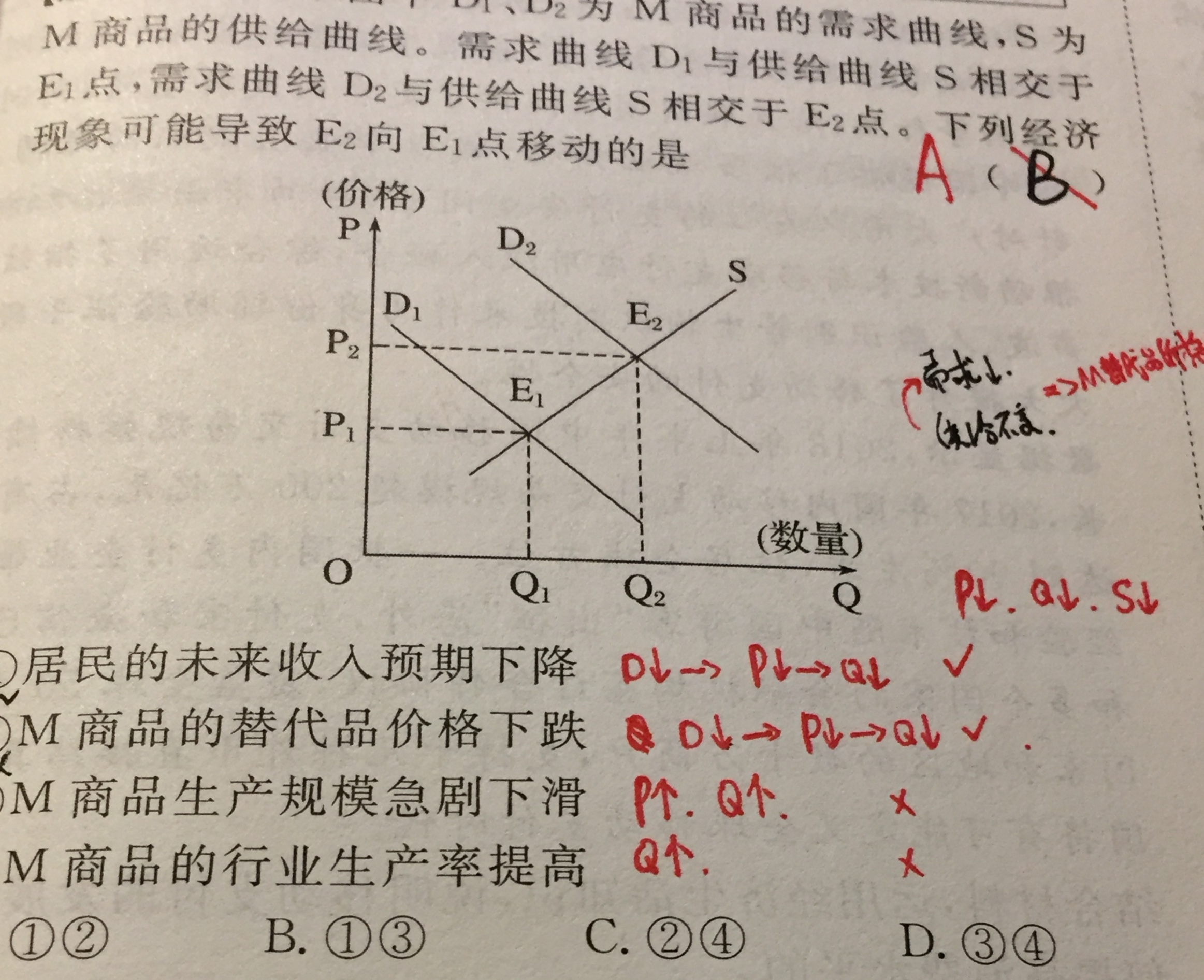 关于供求曲线?