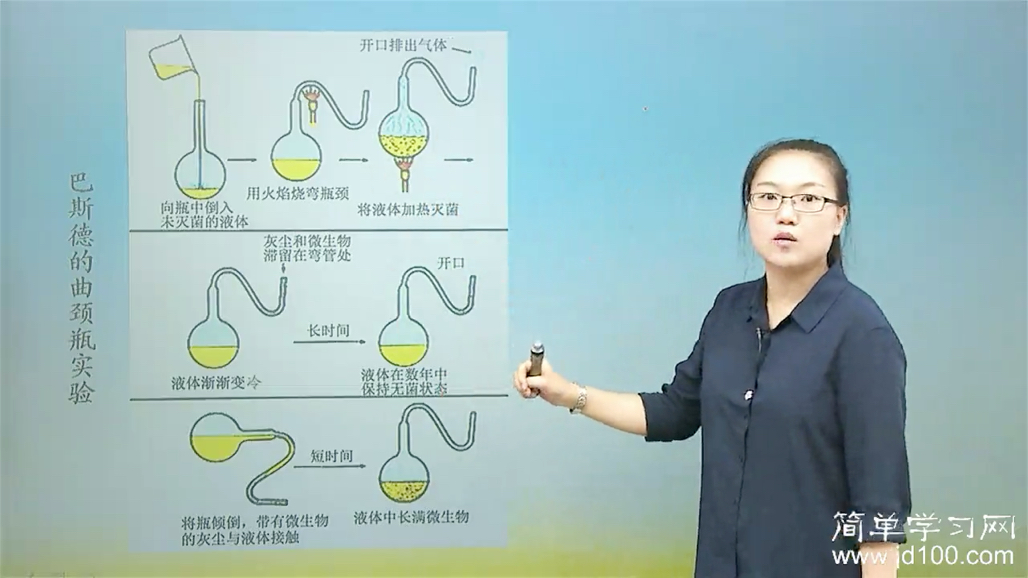 曲颈瓶实验和鹅颈瓶实验是一样的吗?