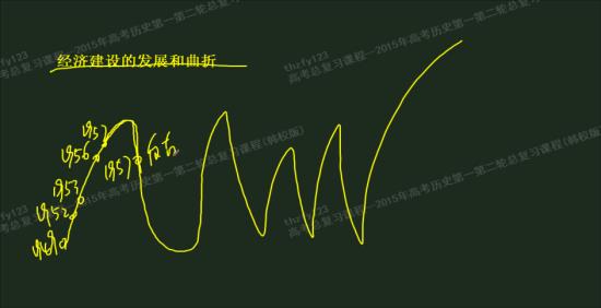 整风运动和反右派斗争指什么 能具体解释一