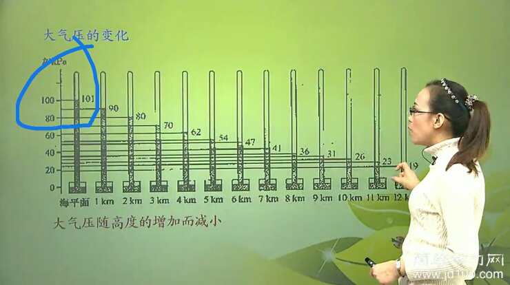 老师一标准大气压是在海平面这个高度的吧