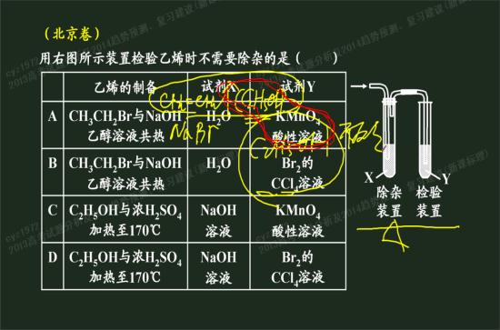 酸性高锰酸钾遇乙醇的变化