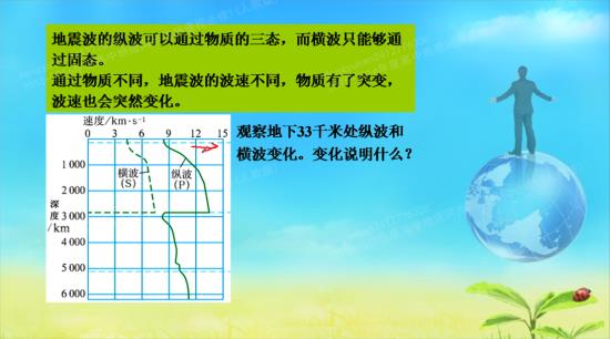 如何准确的记住横波和纵波的字母_高一地理