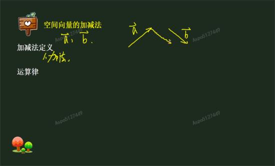 平面向量的各类公式是什么,如乘积,互相垂