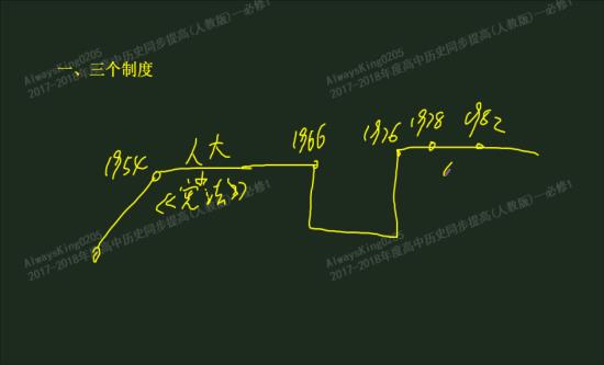依法治国合依宪治国是什么时候提出的?