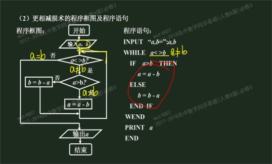 减数不是等于差吗,这怎么是被减数等于差呢