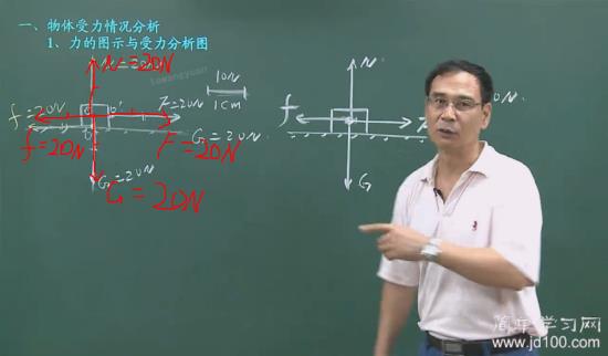 若画一物体力的图示时,不可以把力画在重心_高一物理电磁学