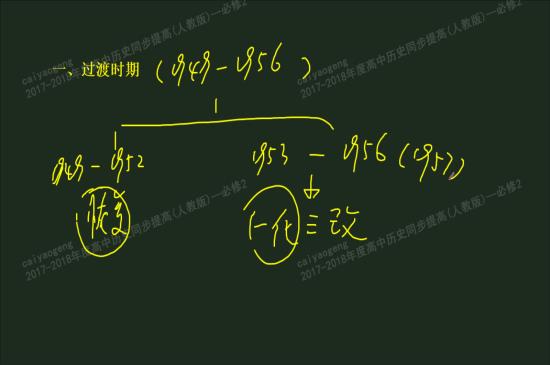一化三改是什么呢?老师详解。