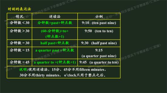 能不能只用顺读法 不用逆读法_初一英语词汇