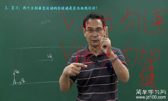 做曲线运动,但合力的方向是什么 .