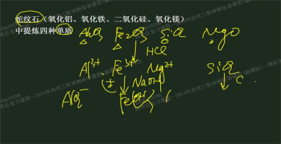 碳还原二氧化硅生成一氧化碳还是二氧化碳?_