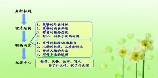 写作手法都有哪些啊?语文基础不好。_初三语