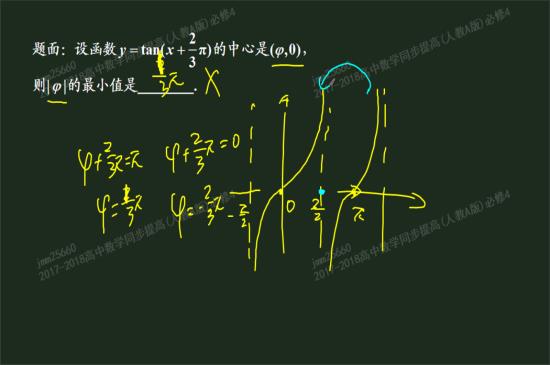 请讲解一下正切函数对称中心的由来