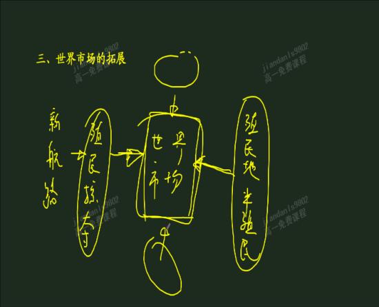 生产资料私有制在美国人民生活中如何体现,