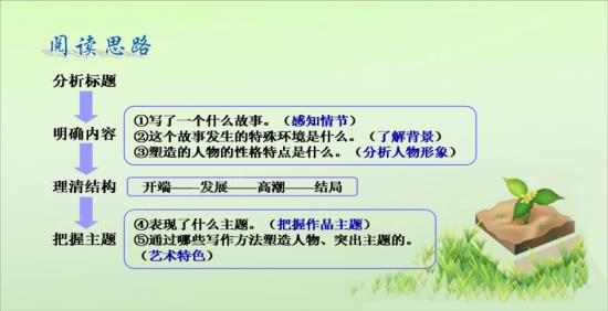 老师你能给我发些关于描写环境和人物的句子_