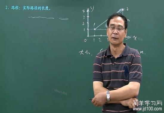 位移与质点在运动过程中所经历的()无关_高一