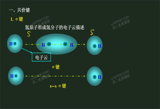 s能级是什么_高二化学