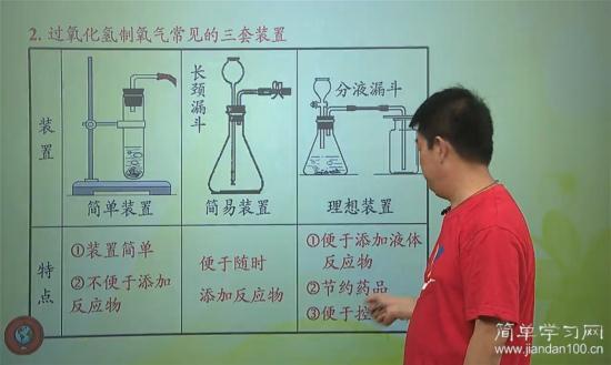 分液漏斗装置怎么控制反应呢?谢谢