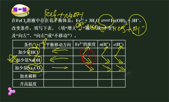 向溶液中加入氢氧化钠,反应向逆向移动,三_高
